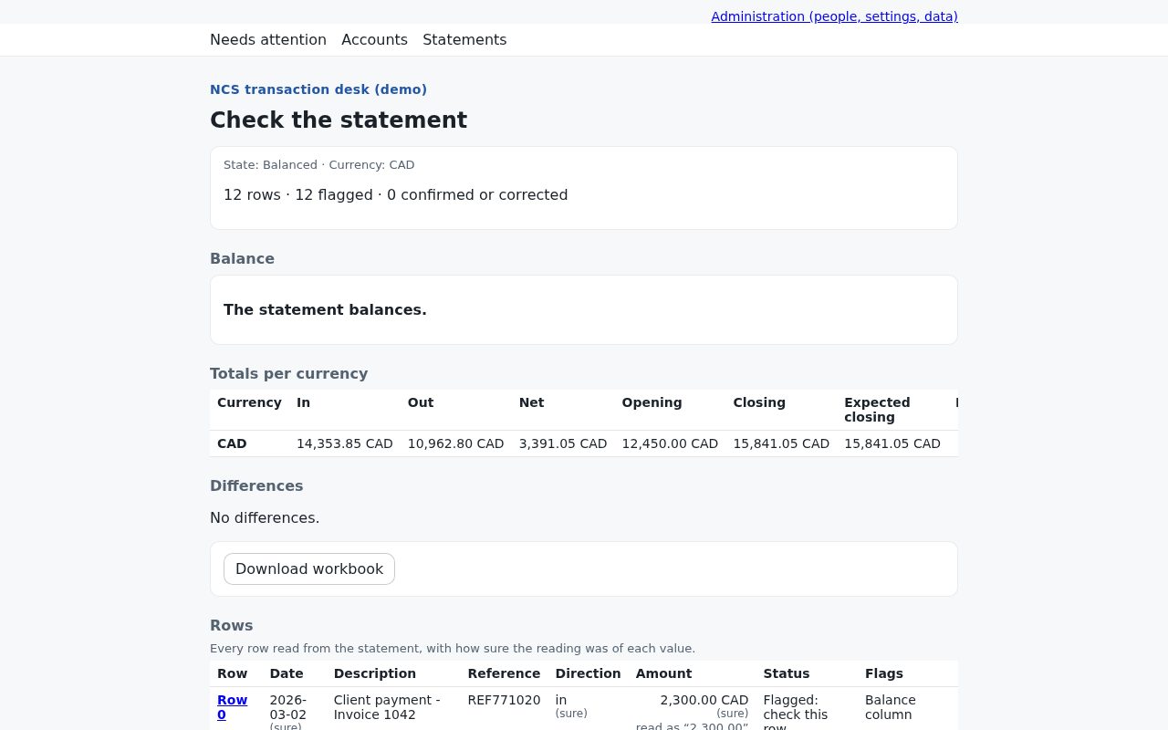 A bank statement checked: balanced, twelve rows read, totals per currency